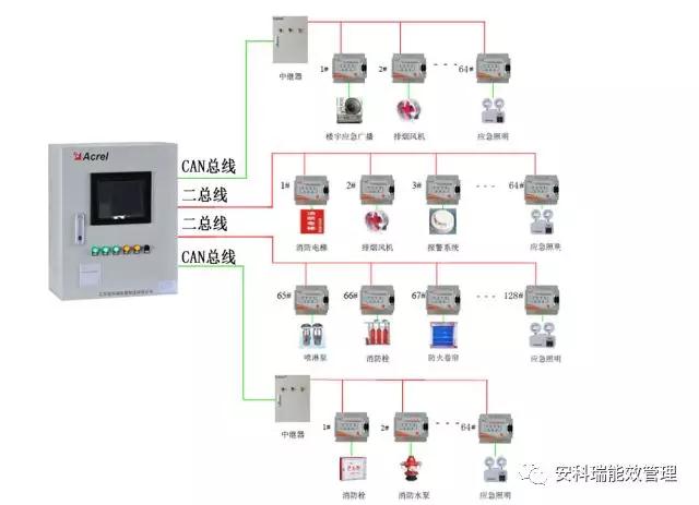 消防設(shè)備電源監(jiān)控系統(tǒng)AFPM100/B 保障消防安全的守護(hù)神